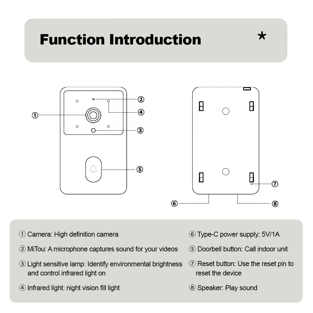 Interphone vidéo sans fil, écran 4.3 pouces, sonnette visuelle, Vision nocturne IR, caméra de Surveillance visuelle, caméra de sécurité pour maison intelligente