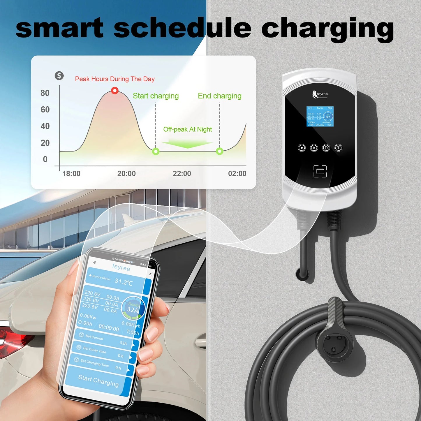 EVSE Wallbox 11KW 22KW Prise IEC62196-2 Triphasée Andrea Control pour Voiture Électrique Fey123 EV Chargeur 32A 7.6KW Vope2 Cable Car
