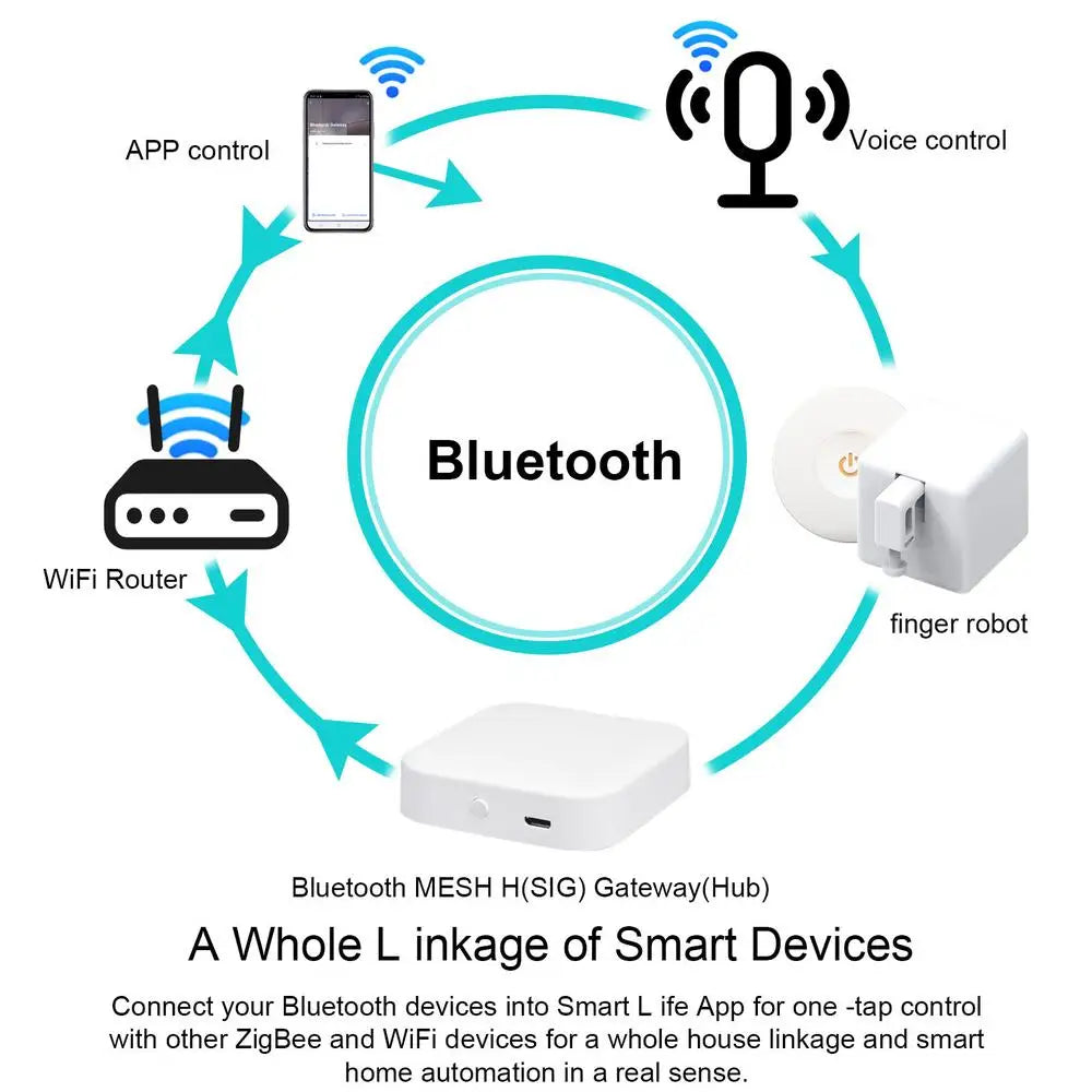Interrupteur Bouton Poussoir Intelligent Fingerbot Bouton Poussoir Switch Bot Bouton Poussoir Sans Fil App Ou Minuterie Contrôle Durable Fingerbot Pour