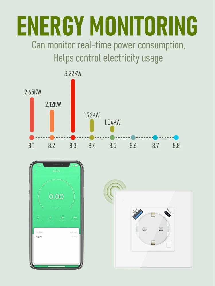 LOGEN Wifi prises intelligentes type-c USB 220V fonctionne avec Tuya vie intelligente Google Assistant Amazon Alexa Yandex Alice prise ue