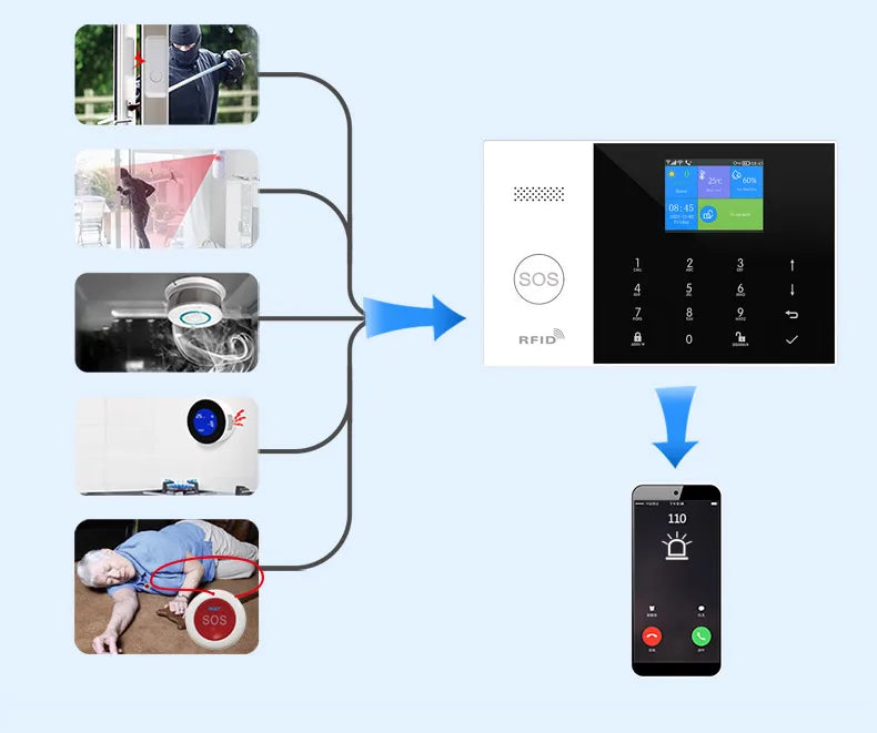 PGST résidentiel Tuya intelligent Gsm Wifi système d'alarme pour la maison sans fil alarme de sécurité maison vie intelligente App contrôle travail avec ALexa