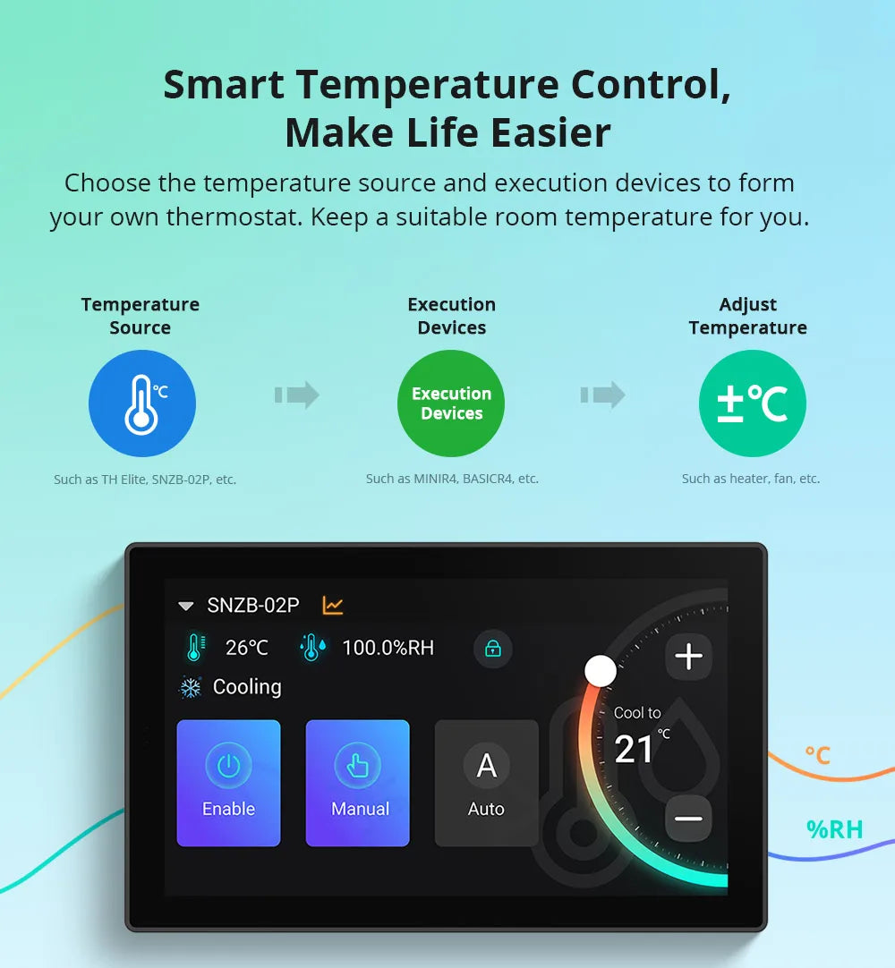 SONOFF NSPanel Pro 120 Type panneau de commande pour maison intelligente consommation d'énergie intelligente Module de commutation bricolage prise en charge des appareils Sonoff