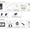 TUYA-Visiophone Multifamilial avec Écran de 3/4 Pouces, Kit d'Interphone Vidéo, Wifi, Moniteur, Cloche de Porte, Déverrouillage de Carte, Appartement, 2/7/10