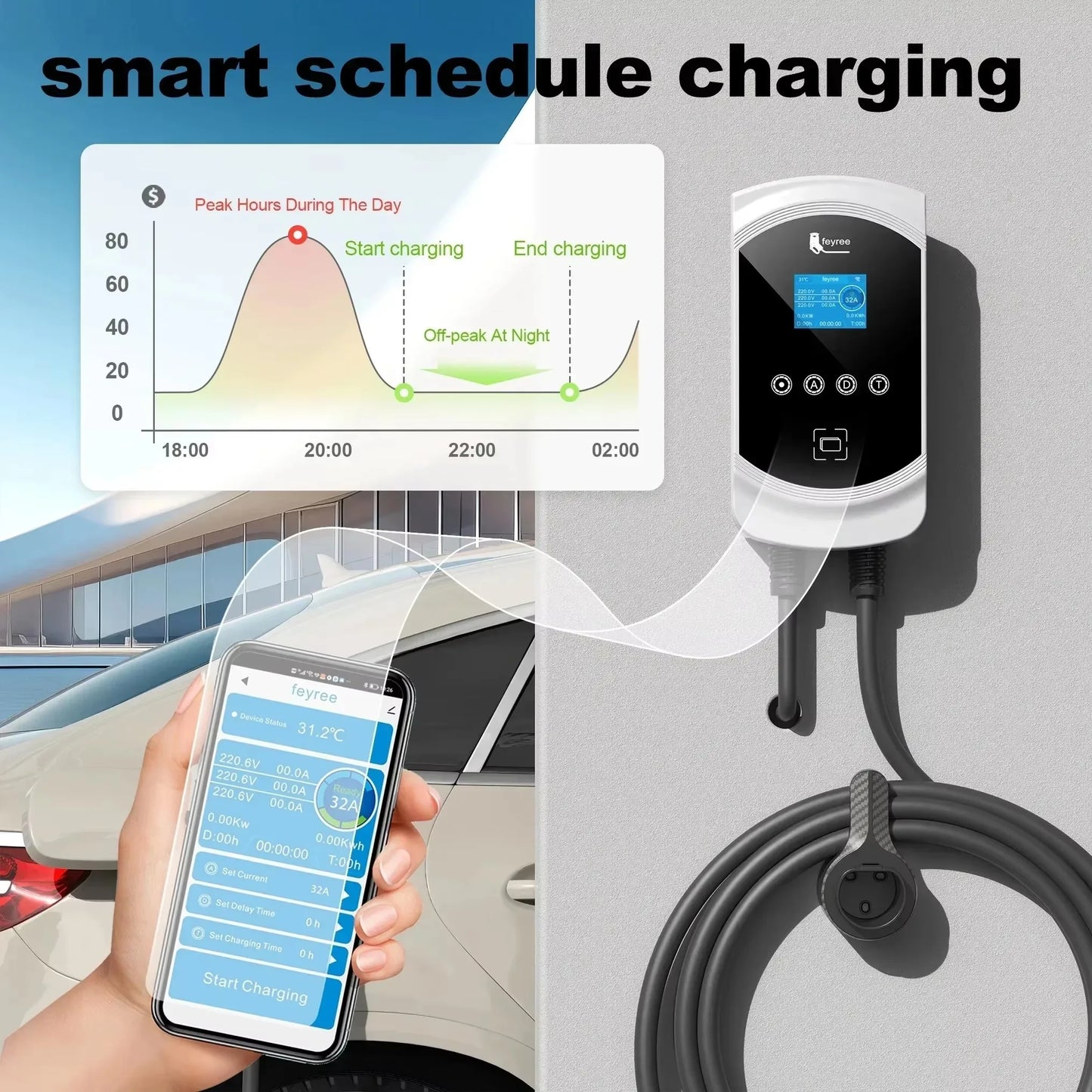 EVSE Wallbox 11KW 22KW Prise IEC62196-2 Triphasée Andrea Control pour Voiture Électrique Fey123 EV Chargeur 32A 7.6KW Vope2 Cable Car