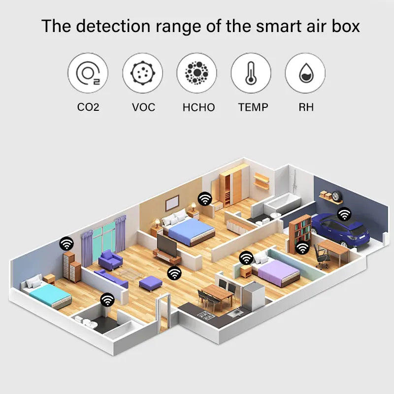 Tuya Zigbee/WiFi capteur de qualité de l'air moniteur boîte à air intelligente PM2.5 compteur de CO2 formaldéhyde cov capteur de température et d'humidité et passerelle