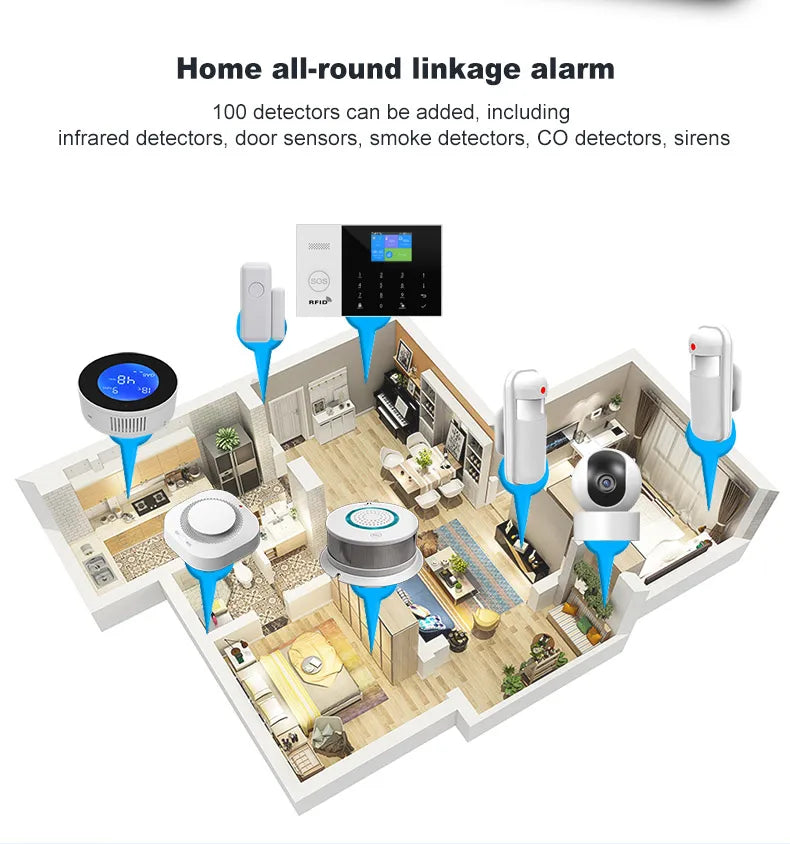 Nouveau système d'alarme domestique sans fil 2G GSM WiFi avec détecteur de mouvement alarme antivol pour Tuya SmartLife APP alarme de maison de jardin