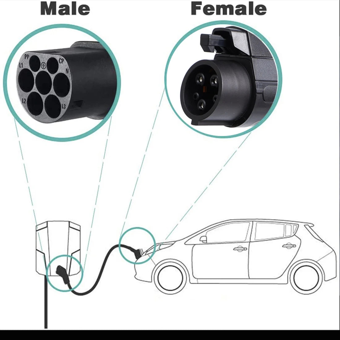 Câble de charge mâle vers femelle pour voiture électrique, station de charge, sac de rangement, type 2 à type 1, 32A, 7KW EV, 5 mètres