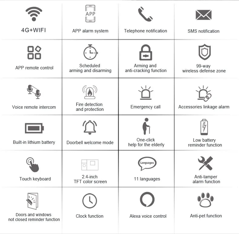 Nouveau système d'alarme domestique sans fil 2G GSM WiFi avec détecteur de mouvement alarme antivol pour Tuya SmartLife APP alarme de maison de jardin