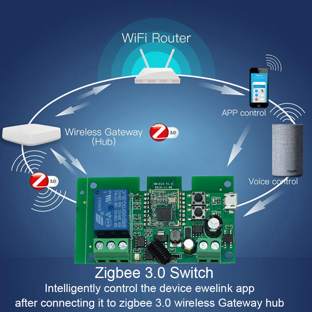 Tuya Zigbee 1 2 4 Gang Module de relais de commutateur USB 5V Dc 12v 24v 110v 220v 230v Contact sec 4CH contrôleur sur Rail Din passerelle requise