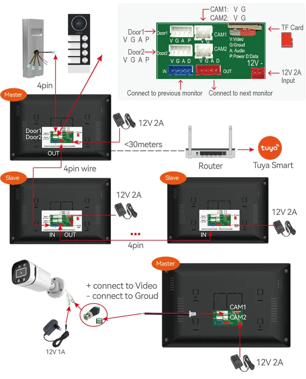 TUYA-Visiophone Multifamilial avec Écran de 3/4 Pouces, Kit d'Interphone Vidéo, Wifi, Moniteur, Cloche de Porte, Déverrouillage de Carte, Appartement, 2/7/10