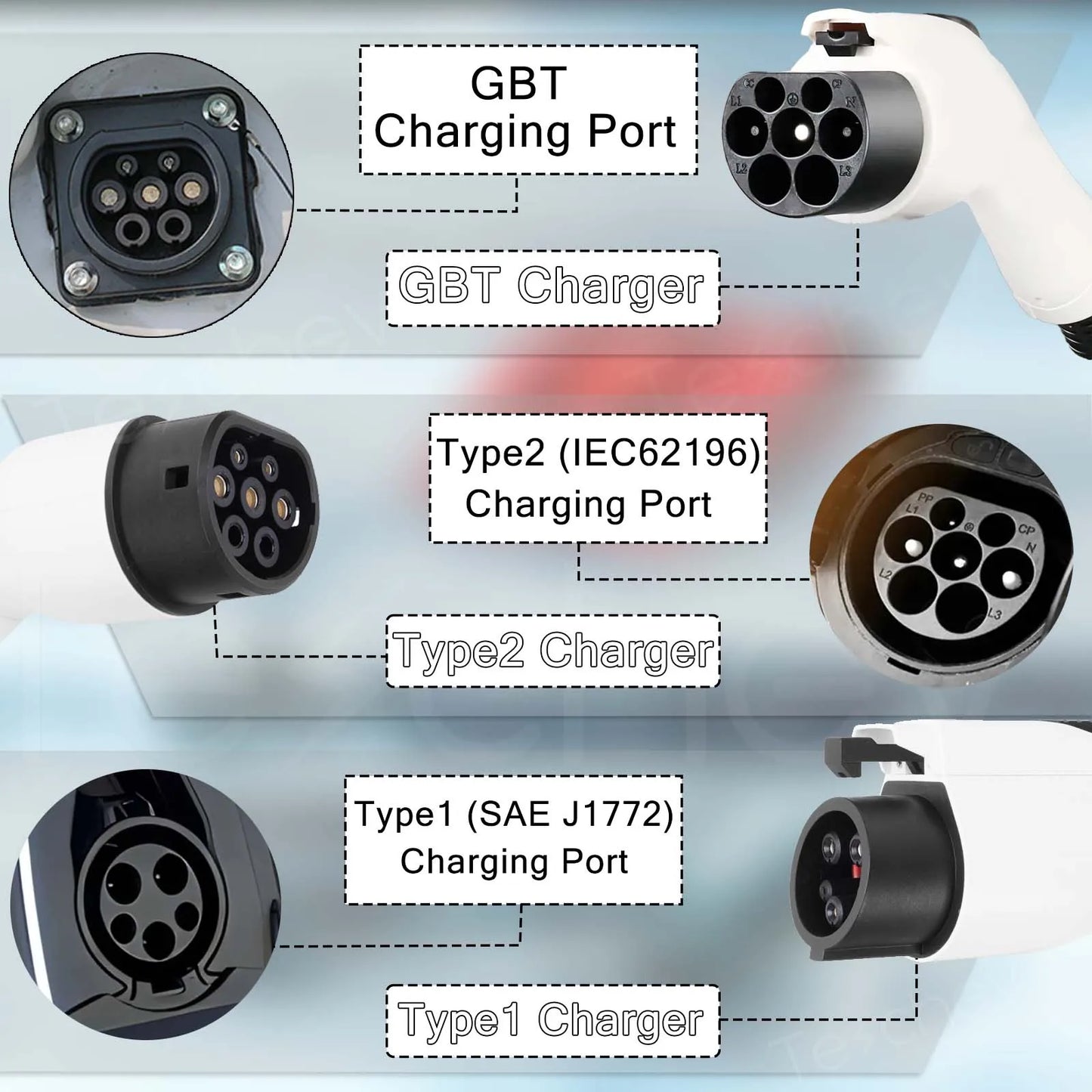 Teschev 3.5KW chargeur EV Portable Type 1 J1772 16A câble de charge GBT Wallbox EVSE Type 2 Stations de charge pour véhicule électrique