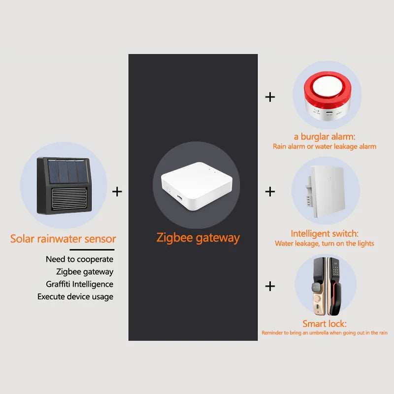Capteur de pluie Tuya Zigbee, alertes de pluie en temps réel, intégration de maison intelligente, étanche IP65, à énergie solaire pour le jardin et l'irrigation