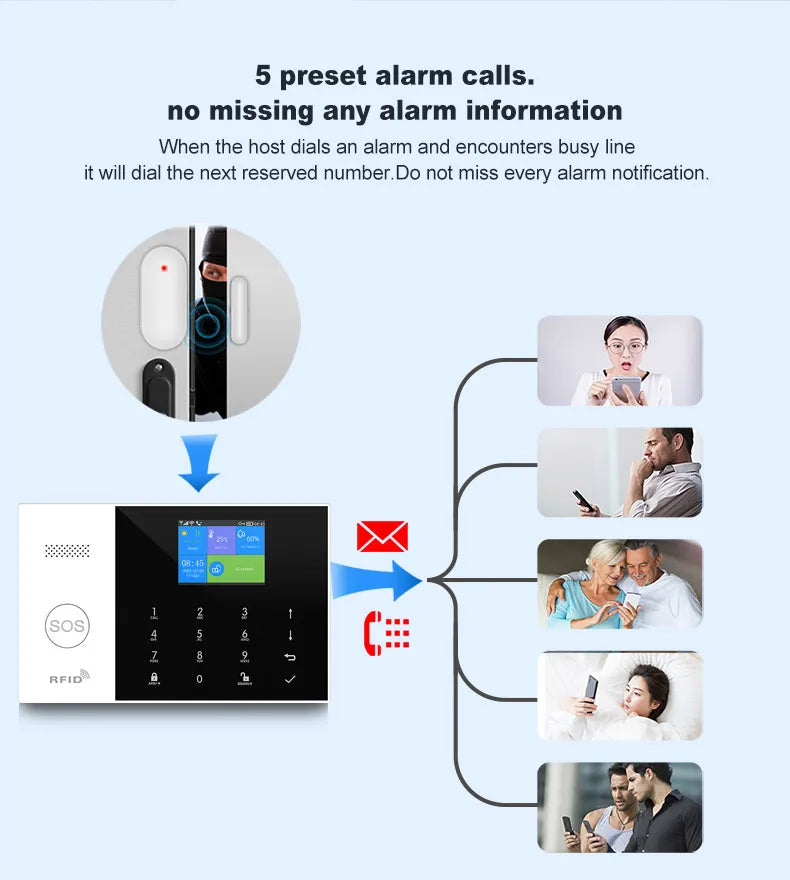 Nouveau système d'alarme domestique sans fil 2G GSM WiFi avec détecteur de mouvement alarme antivol pour Tuya SmartLife APP alarme de maison de jardin