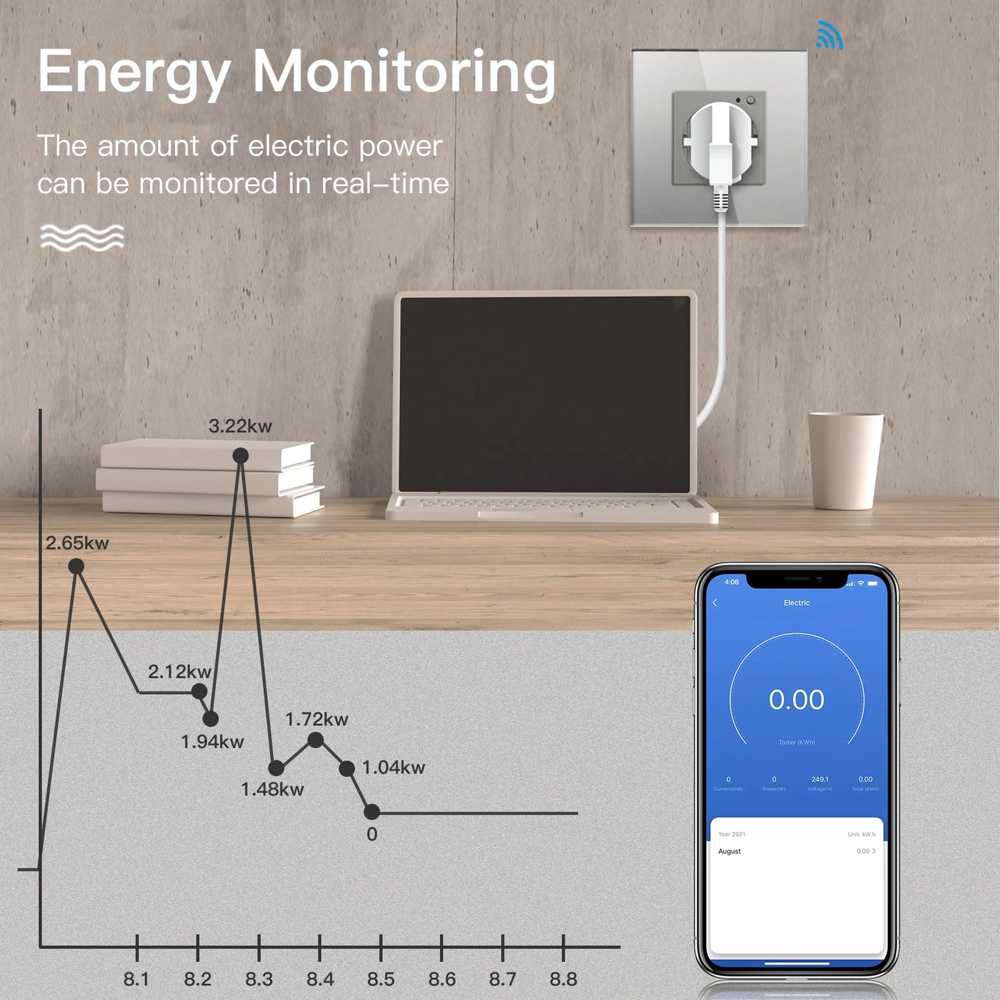 BSEED-Prise Murale Wifi EU Standard 86x86mm, Moniteur d'Alimentation Intelligent, Fonctionne avec Google Alexa